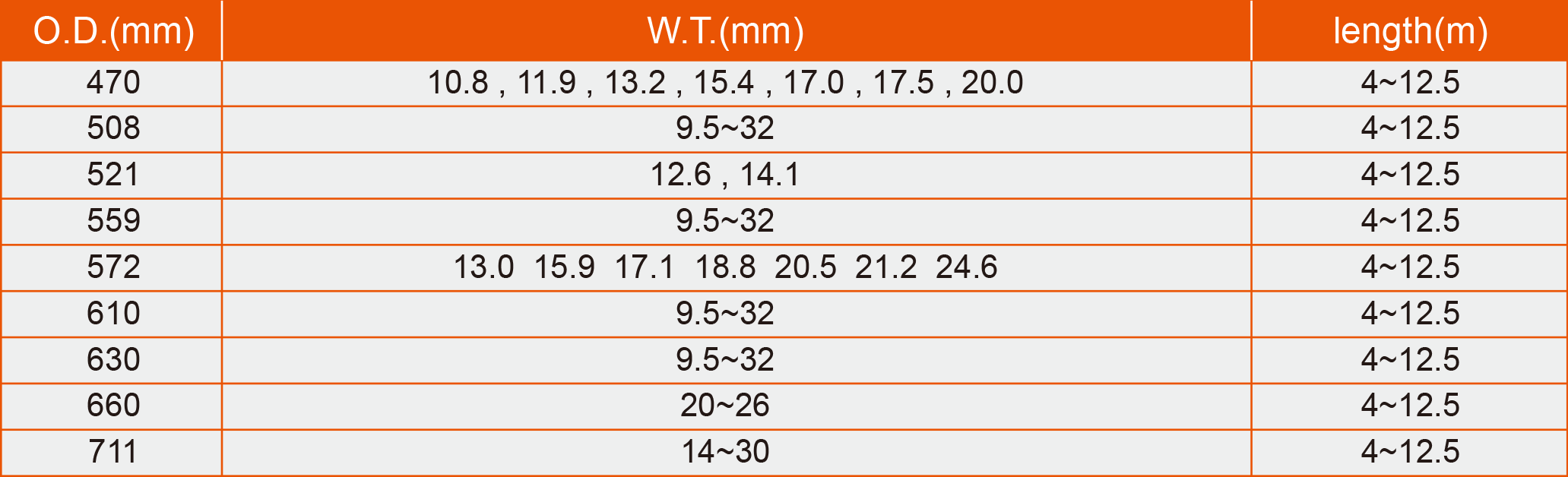 High Pressure Cylinder